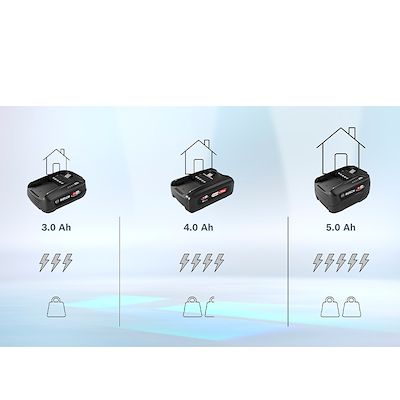 Bosch BHZUB1840 Unlimited batteri