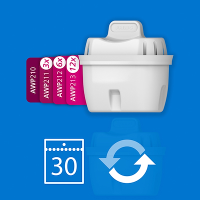 Philips Micro X-Clean vandfilterpatroner 6 stk.