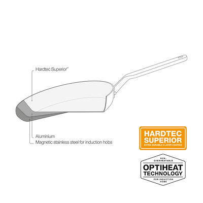Fiskars Rotisser Optiheat non-stick stegepande 24 cm