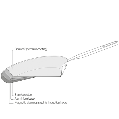 Fiskars All Steel stegepande keramisk belægning 26 cm