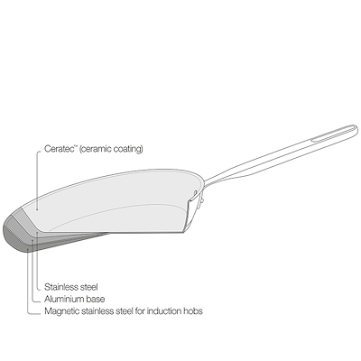 Fiskars All Steel stegepande keramisk belægning 28 cm