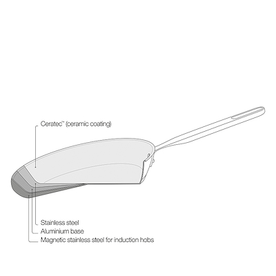 Fiskars All Steel wok med keramisk belægning uden låg 28 cm