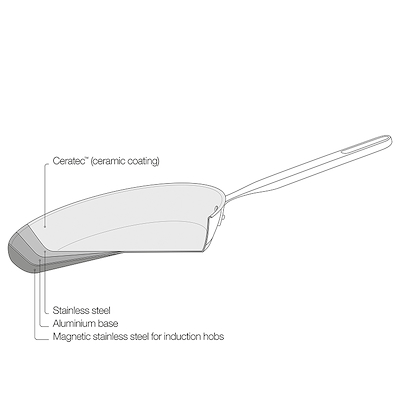 Fiskars All Steel stegefad med låg keramisk belægning 28 cm